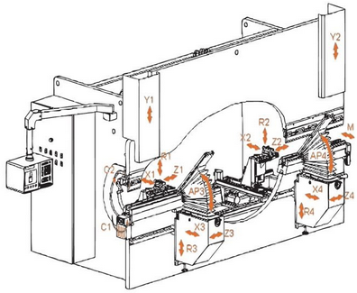 Kaast Fab Press Brake Axes Kaast Fab Press Brake Axes