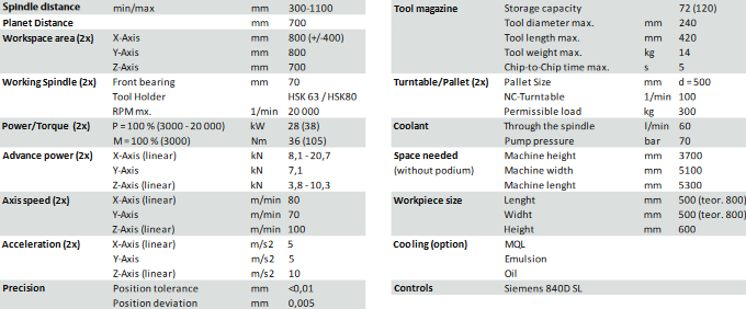 Unior 700 L specs. Unior 700 L specs.